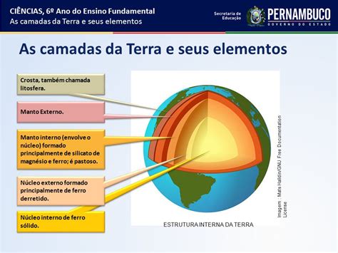 Ascamadasdaterraeseuselementos Alfabetização E Letrame