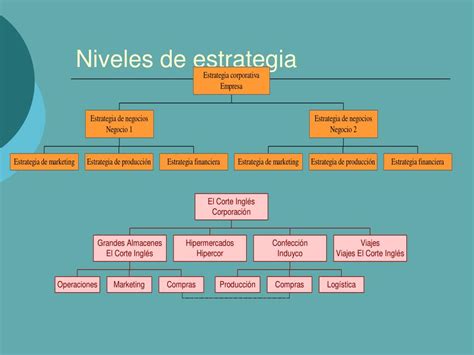 Ppt Los Objetivos De La Empresa Powerpoint Presentation Free