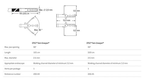 Otsc® Twin Grasper® Duomed