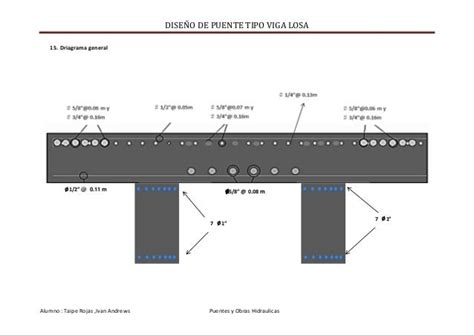 Diseño De Puente De Viga Losa