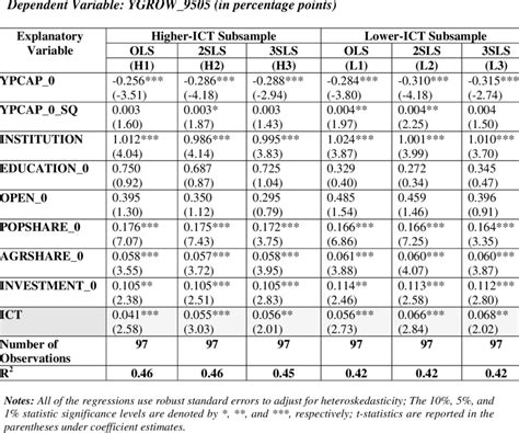 -Robustness Checks with Alternative Subsamples | Download Table