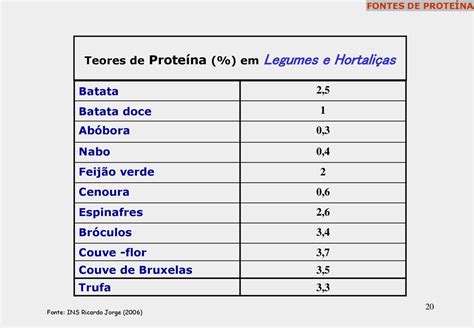 Licenciatura Em Engenharia Alimentar Ppt Carregar