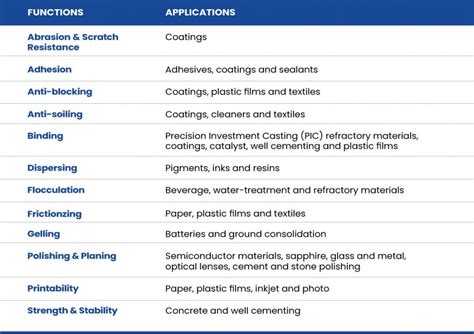 Nouryon | Intexso biochem pvt. ltd., India