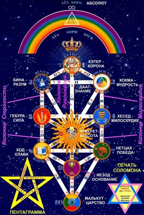 ДРЕВО КАББАЛЫ - Эзотерический Портал "Мир Эзотерика" | Sacred geometry ...