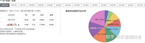 年度胜率100的2只私藏基金 知乎