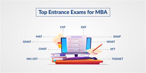 What Is The Entrance Exam For Mba All You Need To Know