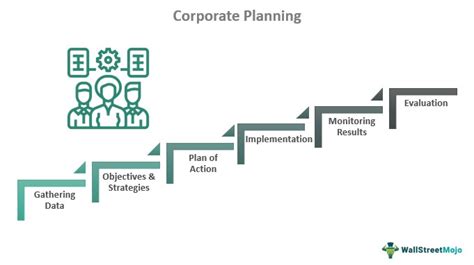 Corporate Planning What Is It Types Vs Strategic Planning