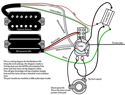 The Ultimate Guide to Seymour Duncan 2 Humbucker Wiring Diagrams