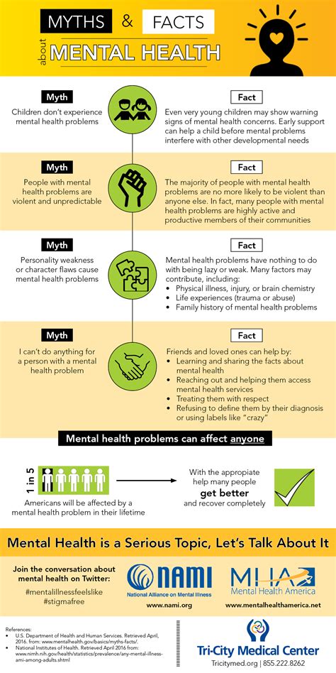 Mental Health - Myths and Facts - Tri-City Medical Center