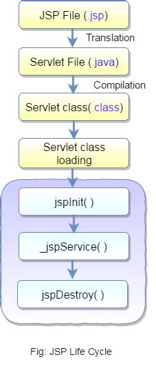 Java Server Pages Jsp Tutorial