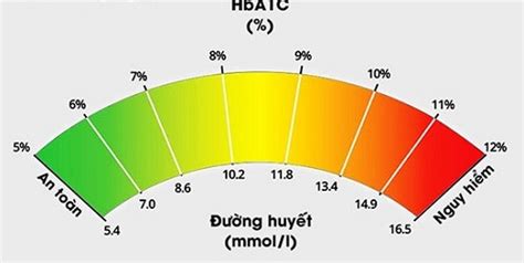 6 Ghi Nhớ Giúp Người đái Tháo đường Và Tiền đái Tháo đường Kiểm Soát