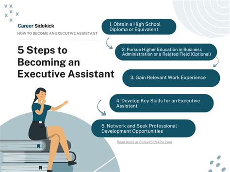 How To Become An Executive Assistant Career Sidekick