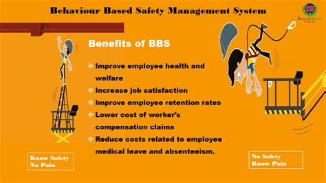 Behaviour Based Safety Management System Bbs