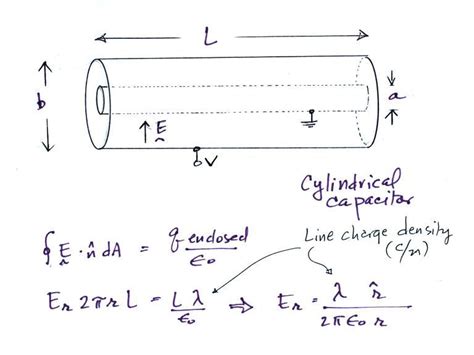 Fri Feb 6 Notes