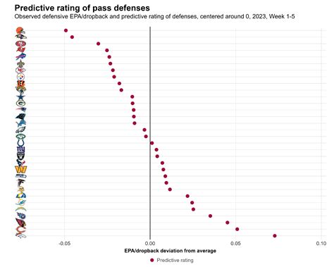 Predicting the 2023 NFL MVP: Bills QB Josh Allen is ahead after five ...