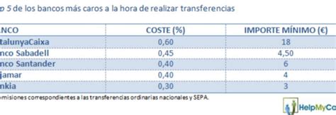 Cu Nto Cobra Bankia Por Hacer Una Transferencia A Otro Banco