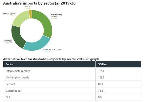 Analisis Potensi Ekspor Indonesia Ke Australia UKMINDONESIA ID