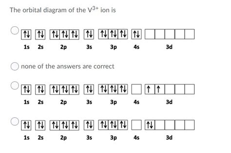 Solved The orbital diagram of the V3+ ion is 机包MNUUUN 15 25 | Chegg.com