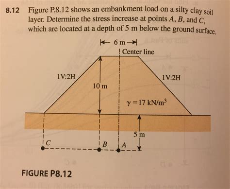 Answered Figure P Shows An Embankment Load Bartleby