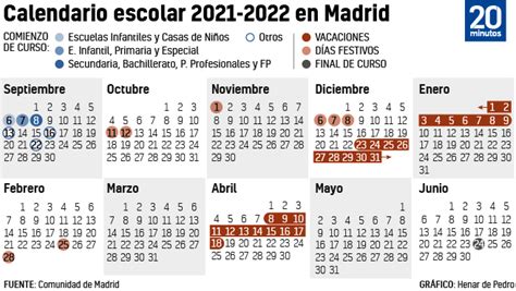 Calendario Escolar Comunidad Madrid Images And Photos Finder