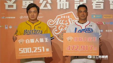 中職／明星賽先發名單公布 鋒哥、恰恰獲選紅白人氣王 運動 三立新聞網 Setncom