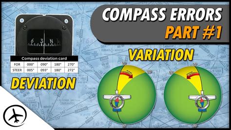 Magnetic Compass Errors Variation And Deviation Youtube