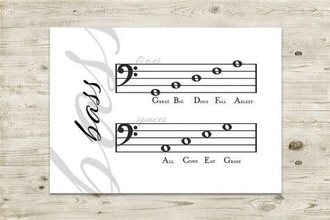 Treble & Bass Clef Note Charts Printable 5x7 Script - Etsy