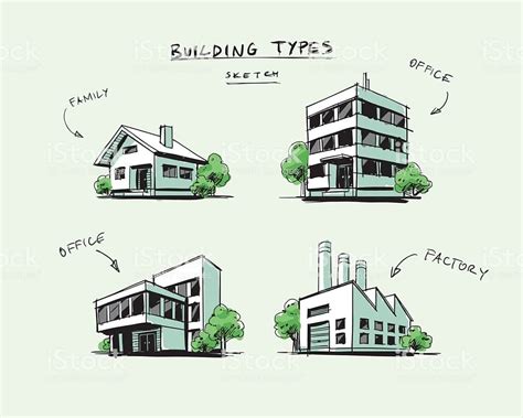 10 Types Of Buildings Based On Ibc And Ubc