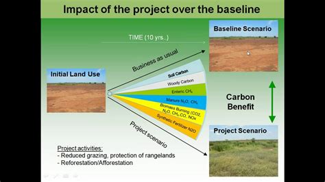 The Carbon Benefits Project Online Training 1 - 3 - YouTube