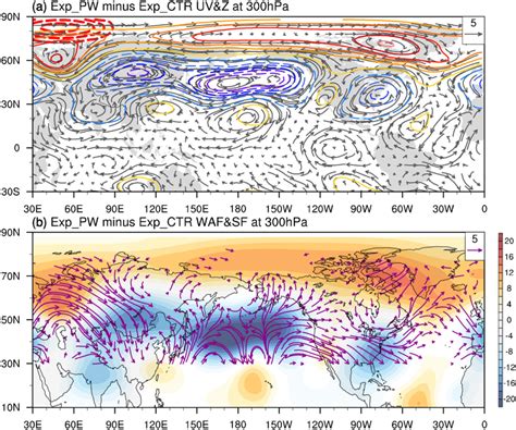 The Hpa A Wind Vectors M S And Geopotential Height Contours