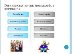 Diferencia Entre Monarquia Absoluta Y Monarquia Constitucional