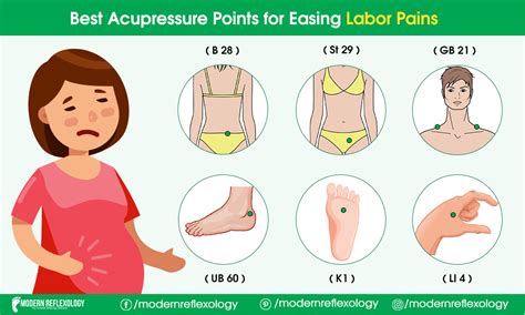 Best Acupressure Points For Easing Labor Pains Modern Reflexology