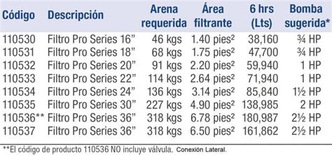 Filtro De Arena Para Piscina Marca Hayward Modelo Pro Series De A
