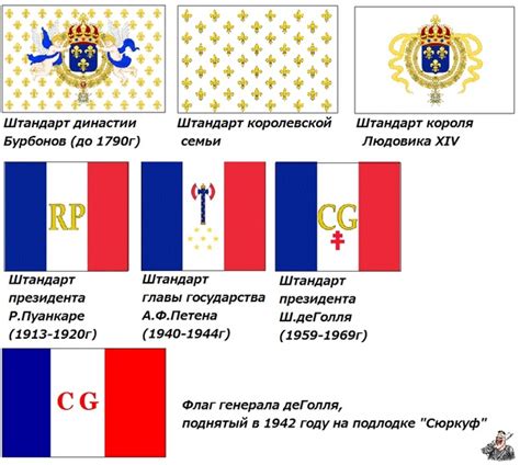 Все флаги франции 89 фото