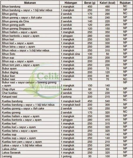 Download Tabel Kalori Makanan Dan Minuman Ruang Belajar