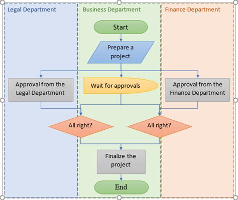 How To Make A Flow Diagram In Word 2010 How To Make Process