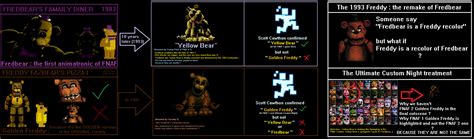 My Golden Freddy / Fredbear theory (2.0 UPDATE) by UltimateGamer45 on DeviantArt