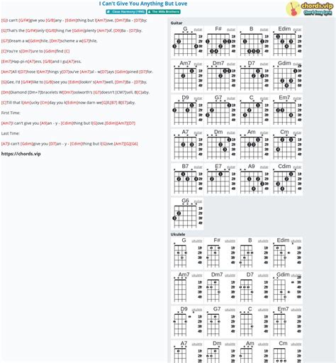 Chord I Cant Give You Anything But Love Tab Song Lyric Sheet