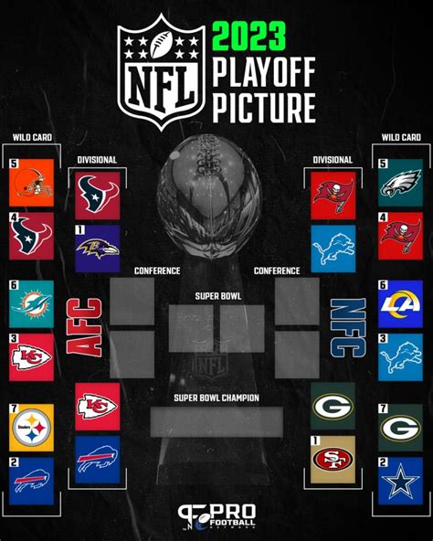 Nfl Playoff Bracket Divisional Round Schedule Afc Nfc