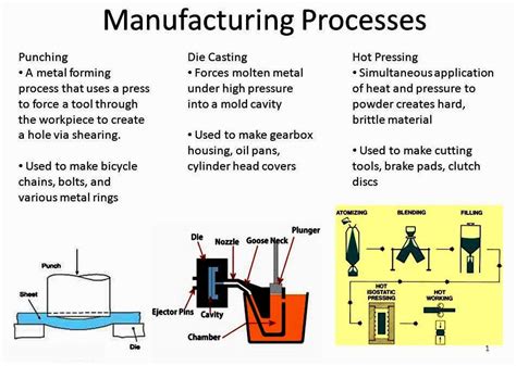 What Is Forming Types Of Forming Forming Process In Manufacturing