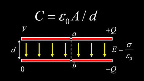 Introduction To Capacitance Parallel Plate Capacitor Derivation Of C