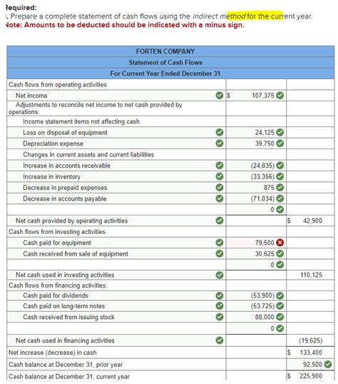 Forten Company S Current Year Income Statement Chegg