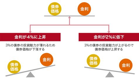 Ff金利 知っておきたい経済、株価、為替、債権価格に与える影響をおさらい Biz Training