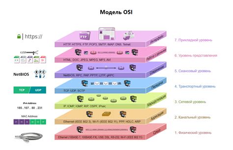 Сетевая модель Osi уровни и протоколы