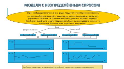 Модели управления запасами - презентация онлайн