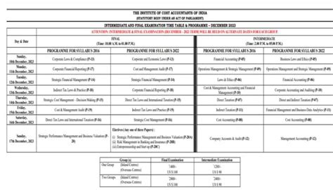 Cma Exam Dates June For Foundation Inter Final