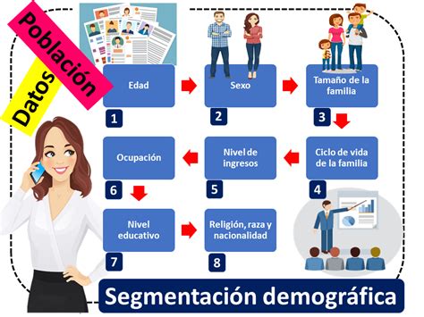 Segmentación Demográfica Economipedia