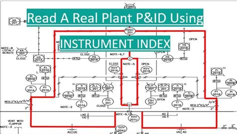 P Id Process And Instrumentation Diagram Basics Of Piping An