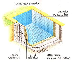 Como Construir Uma Piscina Veja Dicas E Passo A Passo Completo