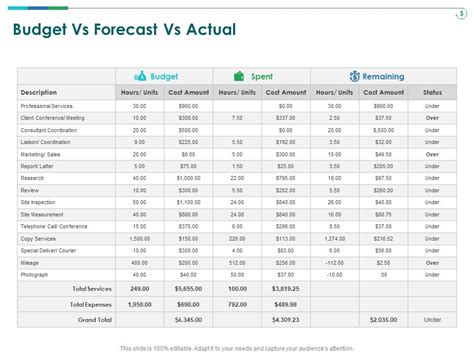 Tcm Budget Vs Forecast Vs Actual Ppt Infographic Template Slideshow Pdf